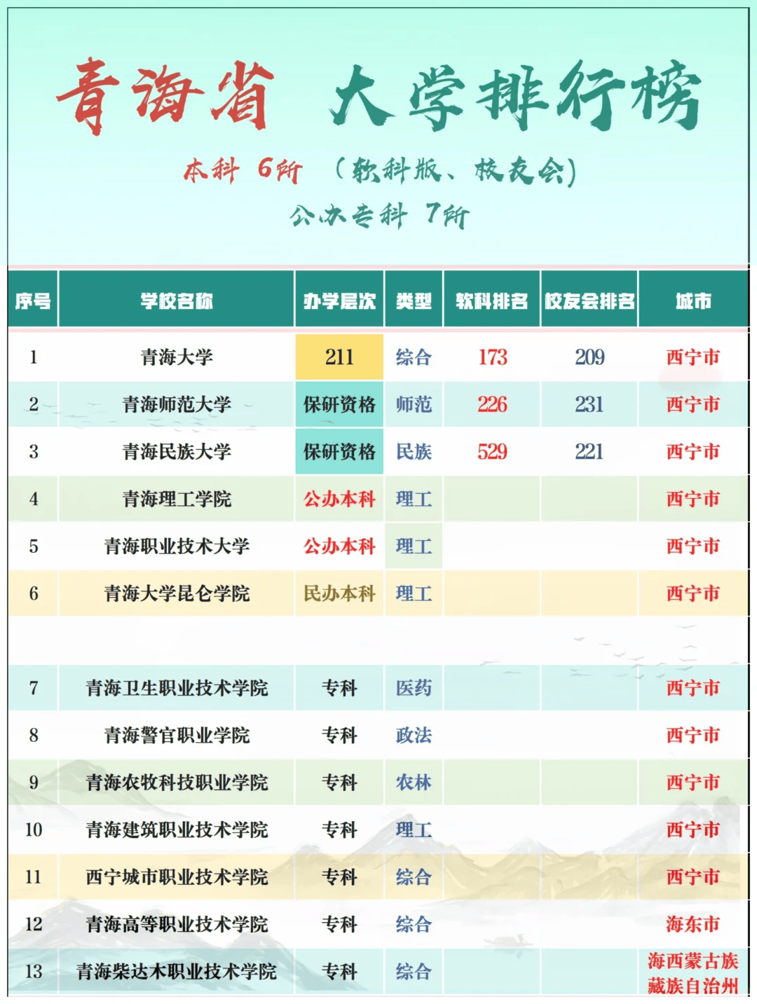 青海民族大学排名图片