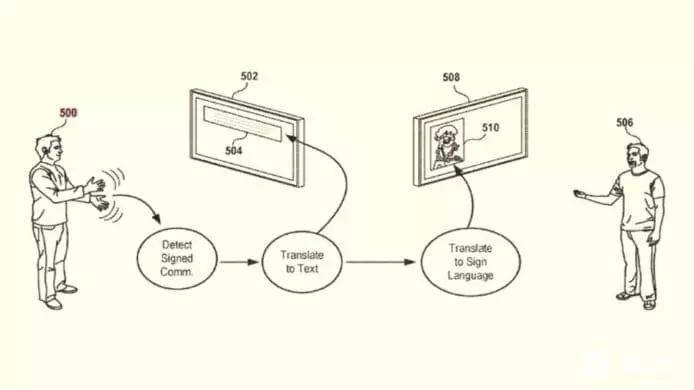 Sony申请无障碍专利获批 聋哑游戏玩家可以手语实时交流