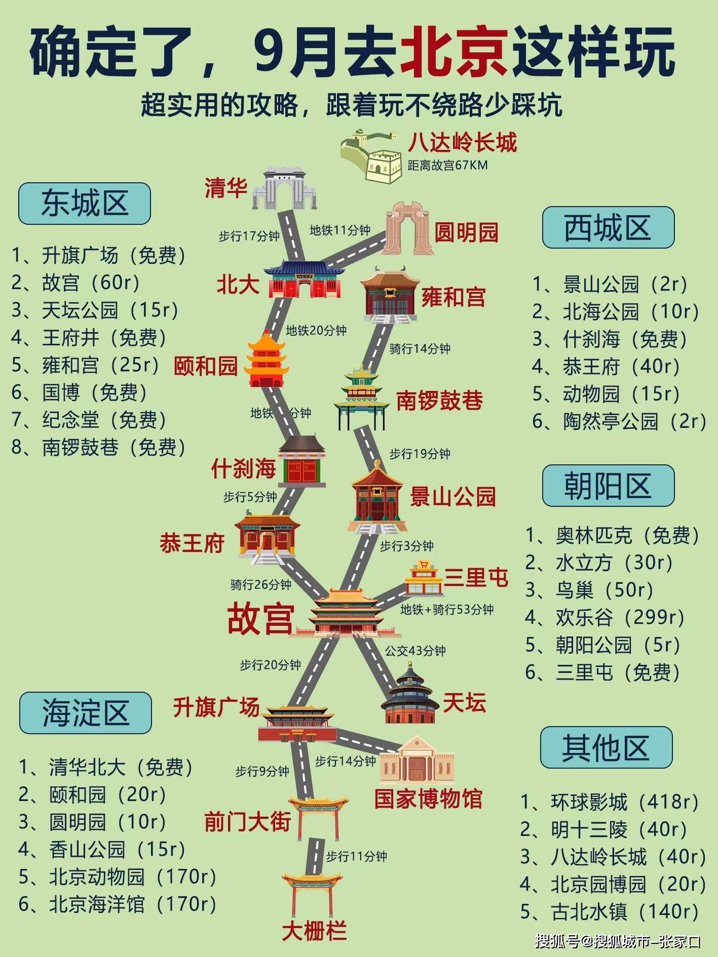 北京故宫的地理位置图片