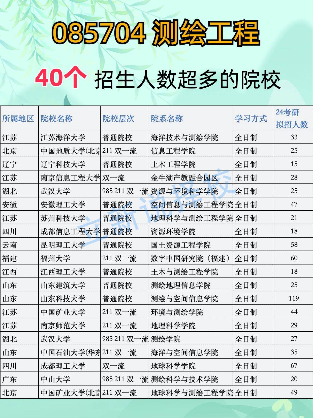 江苏海洋大学,中国地质大学(北京),辽宁科技大学,南京信息工程大学