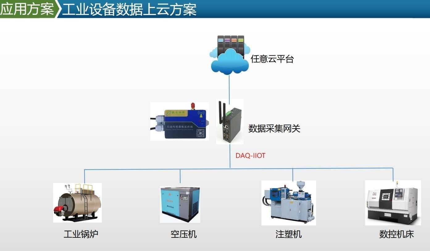 点表-西门子PLC点位表样例-工厂数据采集_寄存器_仪表_变量