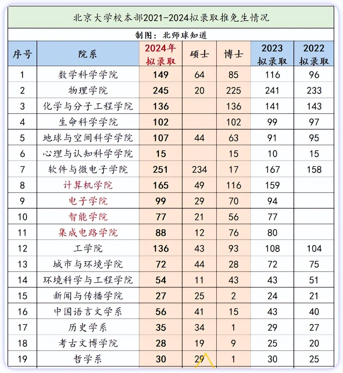 北京师范 大学排名图片