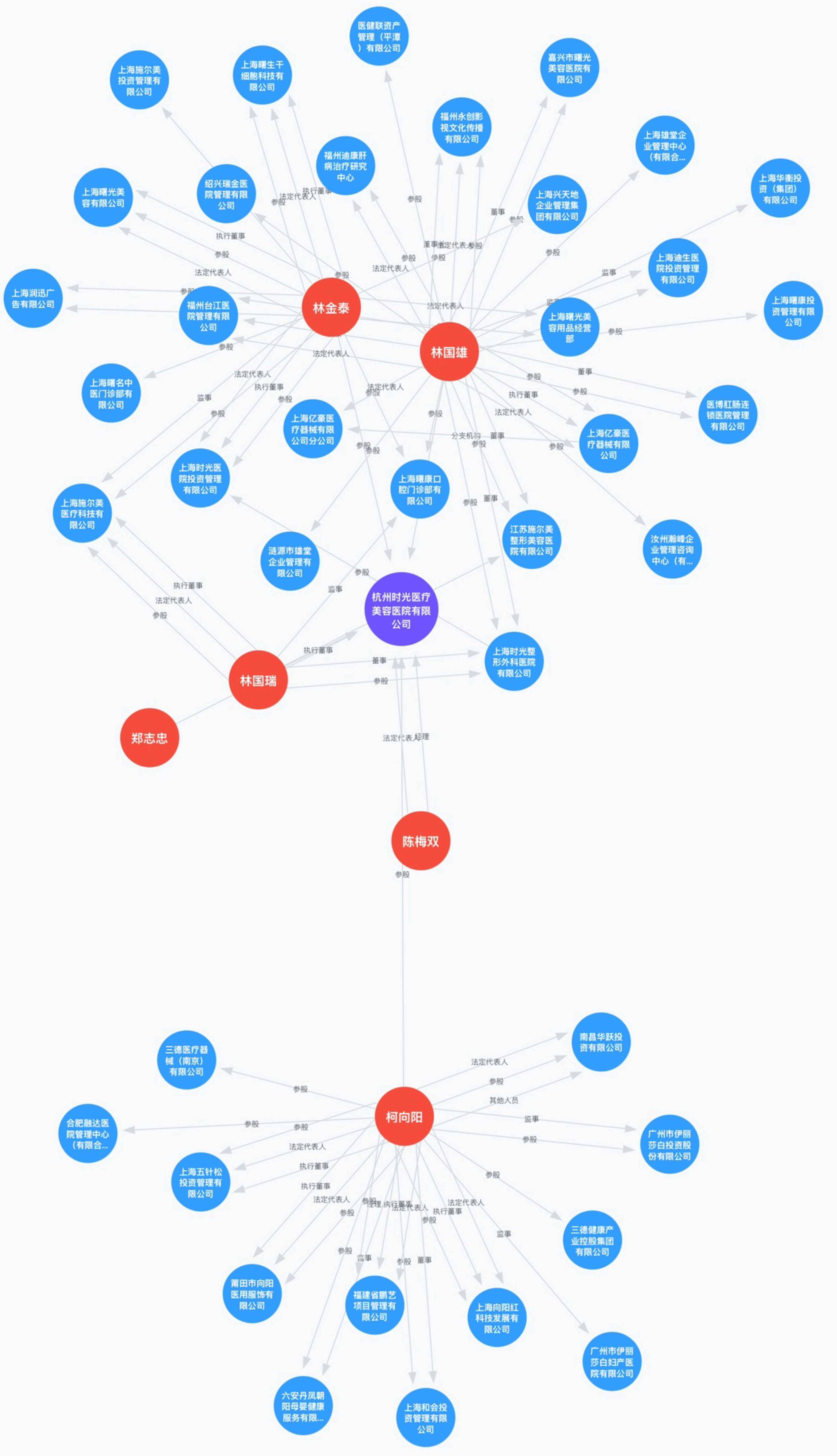 医美圈滴血劫财卷土重来 时光医疗美容莆系旧习何时能改?(图7)