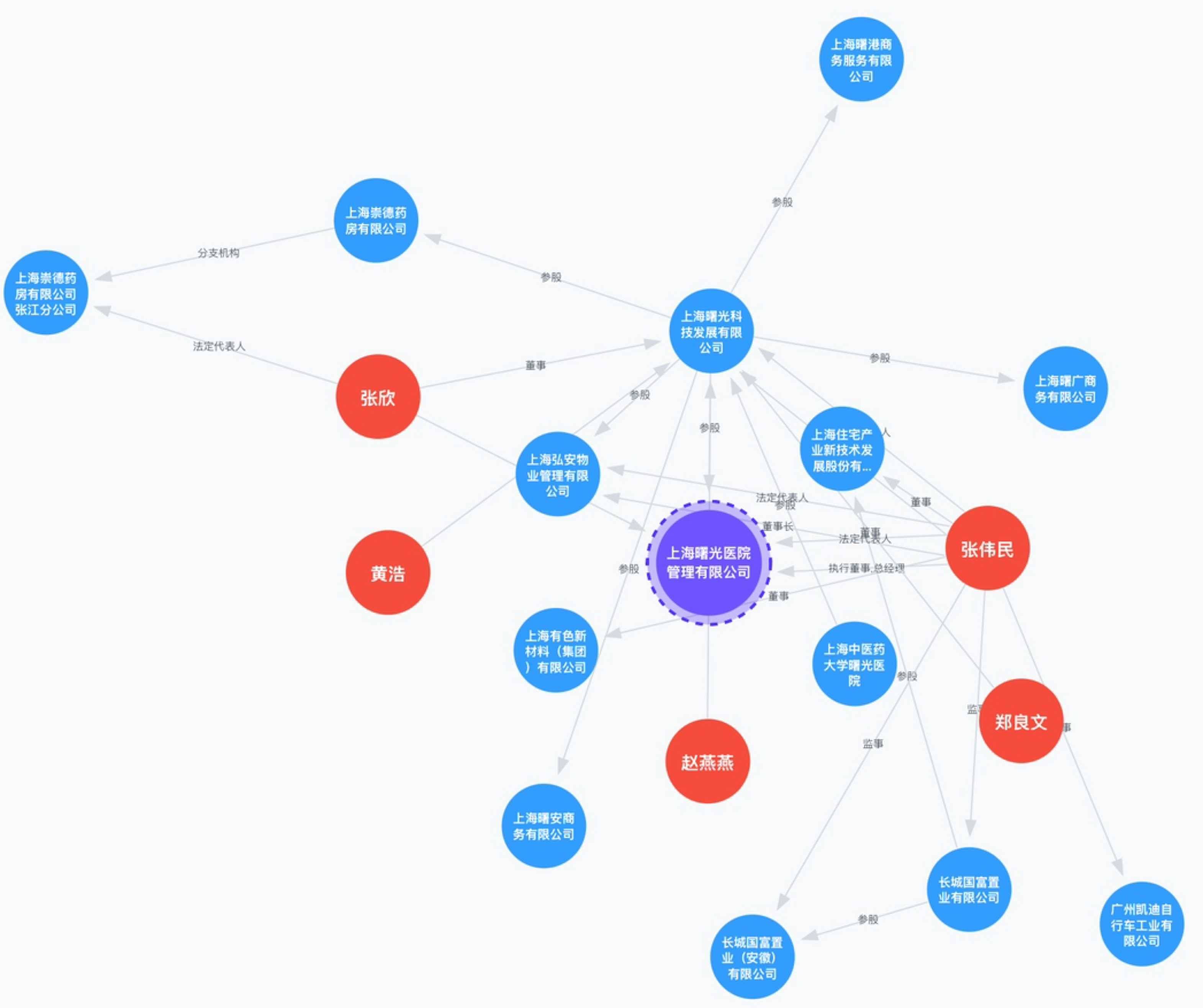 医美圈滴血劫财卷土重来 时光医疗美容莆系旧习何时能改?(图6)