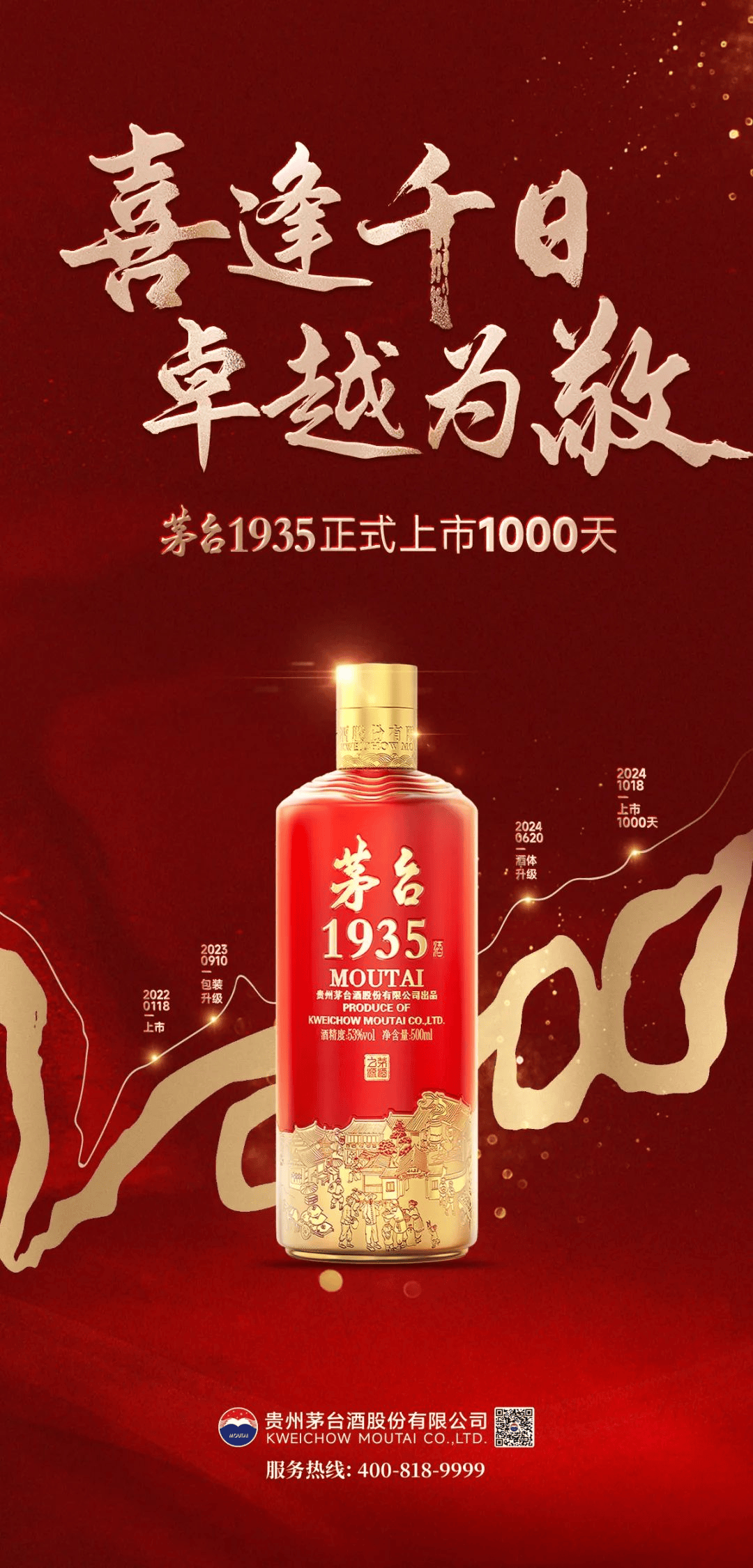 1000天,茅台1935炼就传奇!