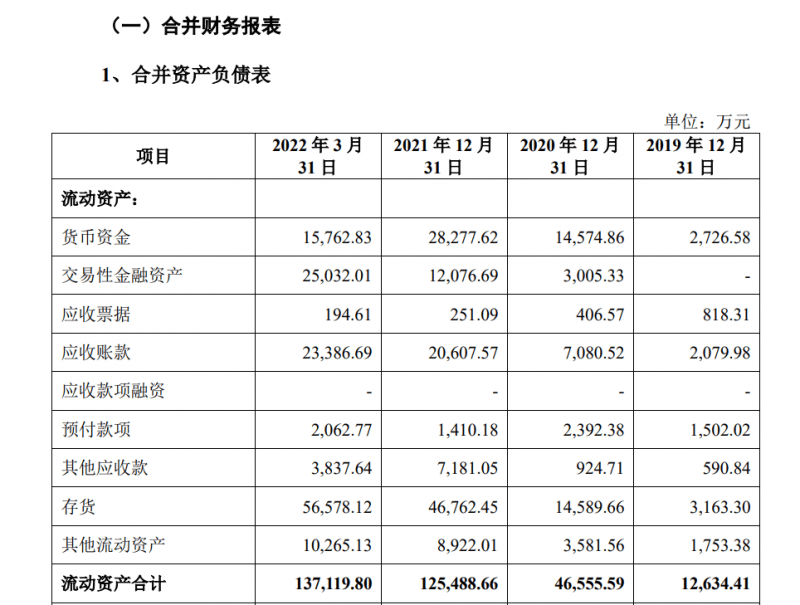 飞骧科技IPO终止背后：依赖外部资金输血的运营模式能长久吗？