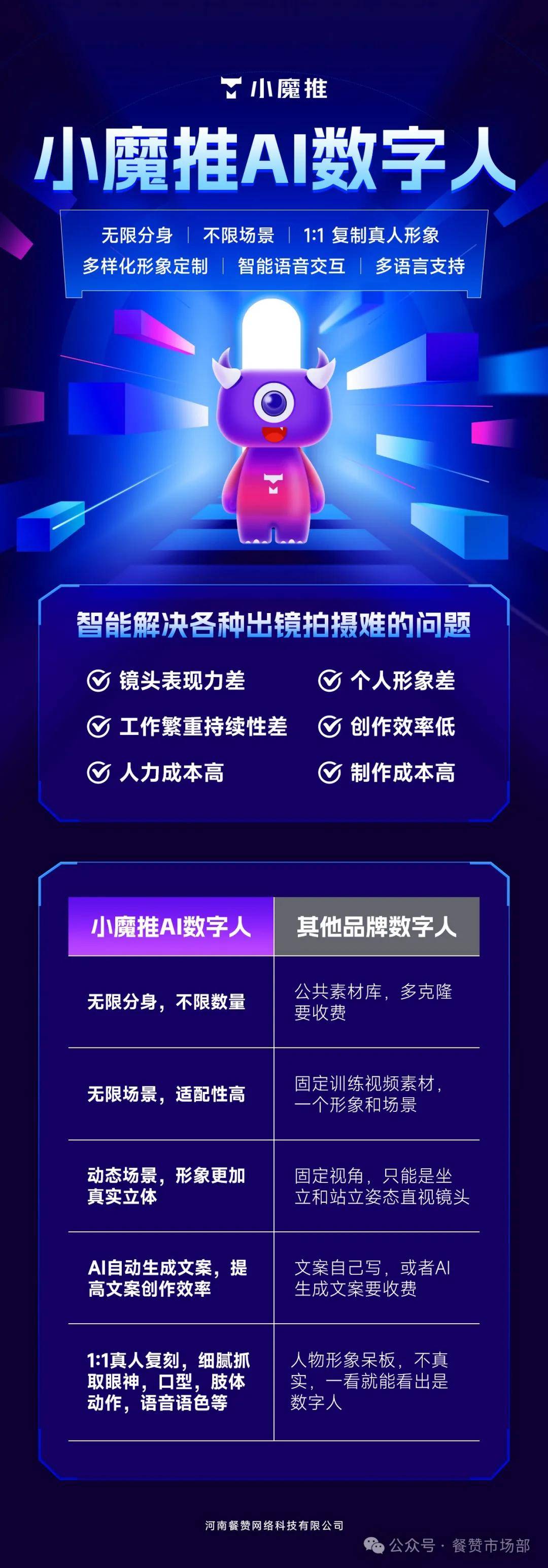 AI数字人运营指南(ai数字设计教程案例)