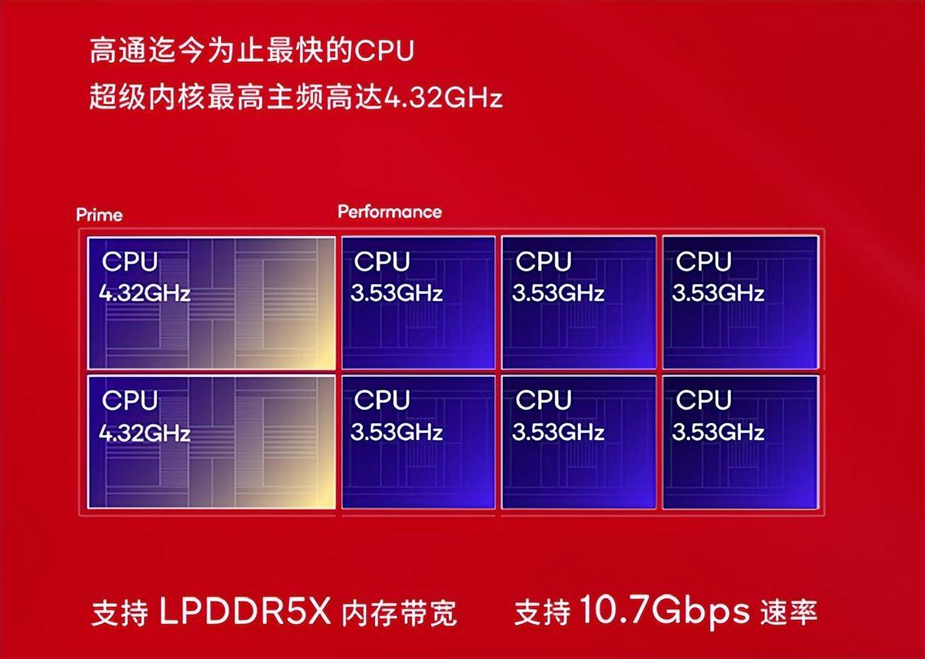 高通骁龙835架构图片