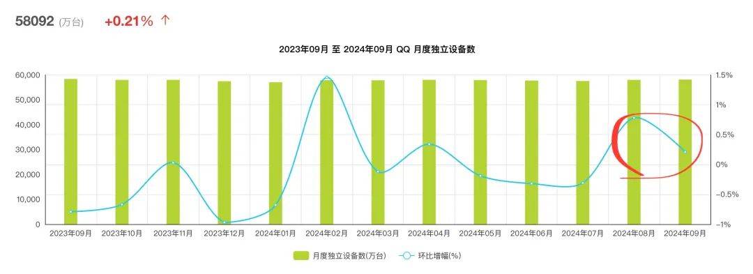 提高用户活跃度和留存率_提高用户留存的运营思路