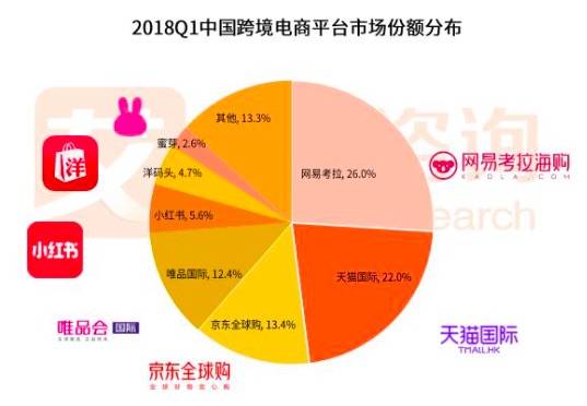 搜索引擎在线购物=搜索引擎在线搜索
