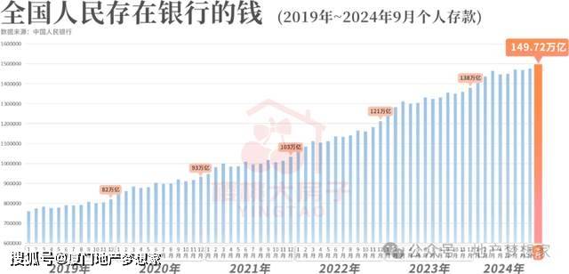 厦门房价，有点狠……