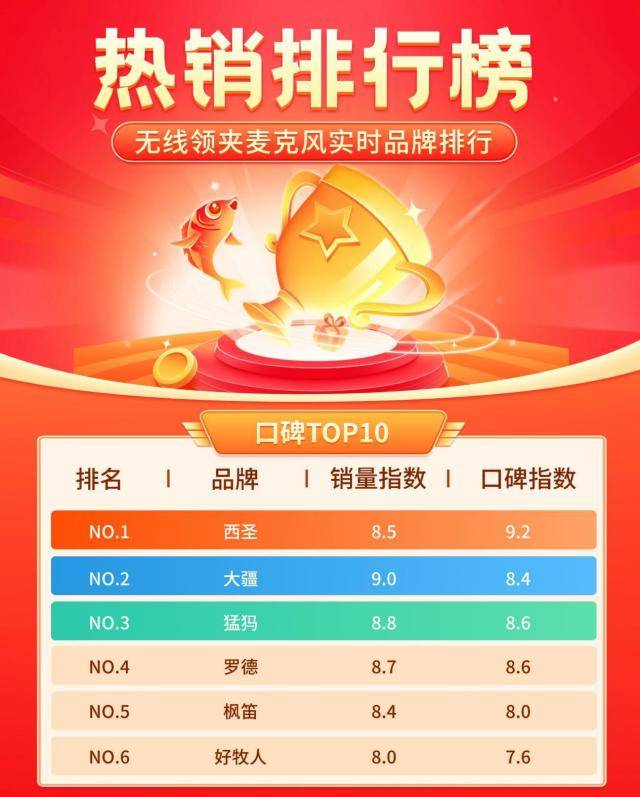 哪种领夹麦性价比高？麦克风哪款好？性价比高的麦克风推荐