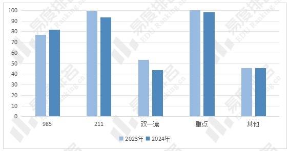 遼寧2029高考分?jǐn)?shù)線_2821遼寧高考分?jǐn)?shù)線_2024高考分?jǐn)?shù)線遼寧