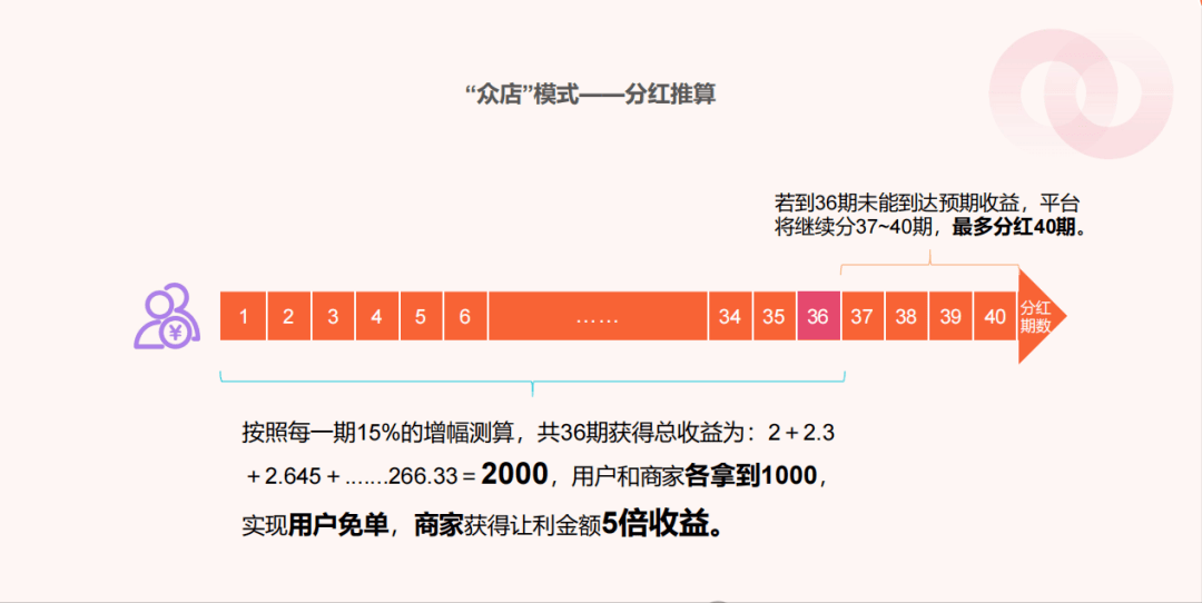 上海我店凭啥迅速走红?他究竟合不合法?