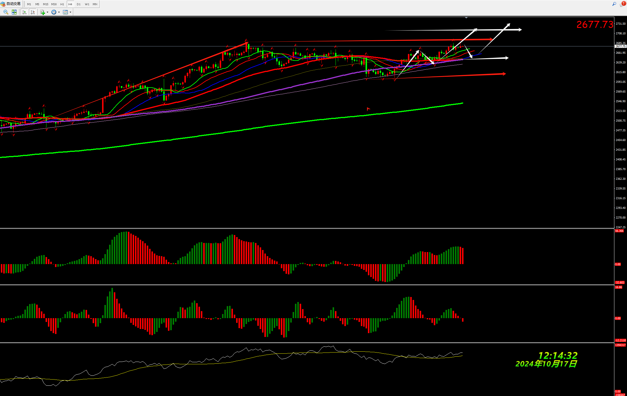 金价高位调整日内关注上方2718-2723的多空争夺