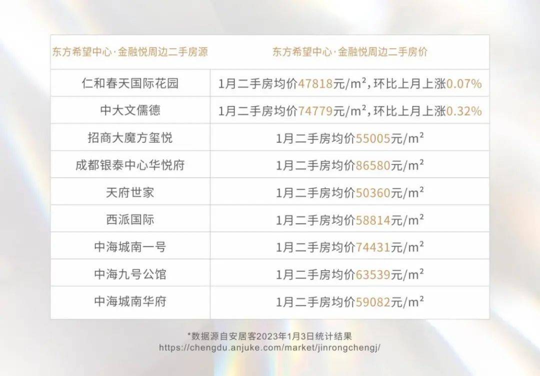 10月成都东方希望中心·金融悦成交价格 户型设计如何 价格是多少 物业好不好_大道_区域_公园