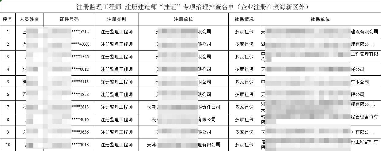 二级建造师技能等级(二级建造师技能等级考试)