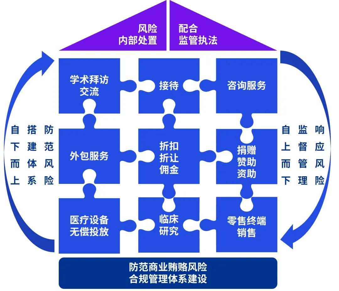医药企业合规风险管理系列:《医药企业防范商业贿赂风险合规指引》