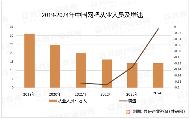 2024年网吧人口_2024年中国网吧行业现状:随着电竞娱乐需求的增加,网吧市场规模