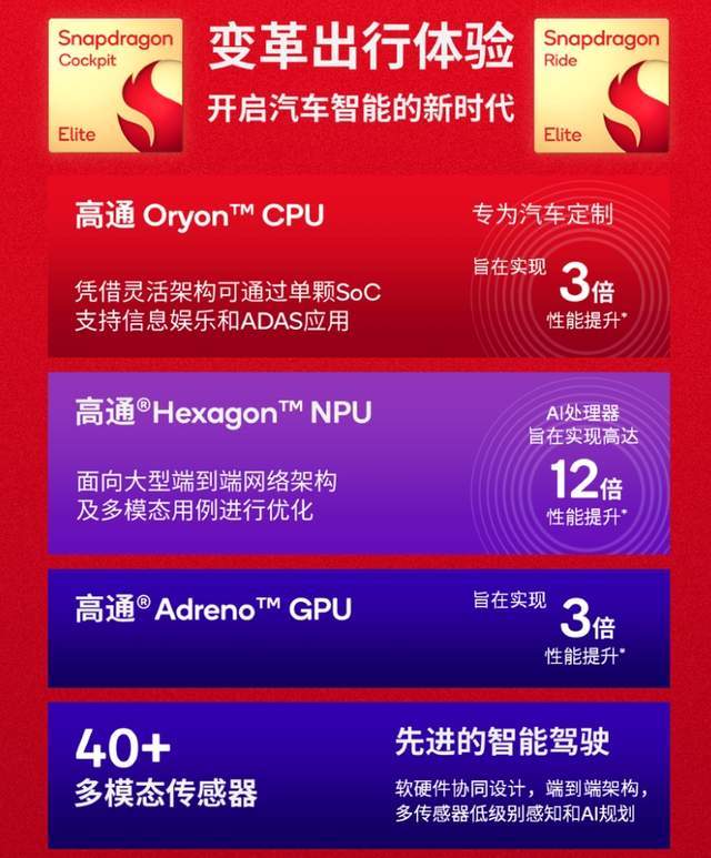 高通 Adreno405图片