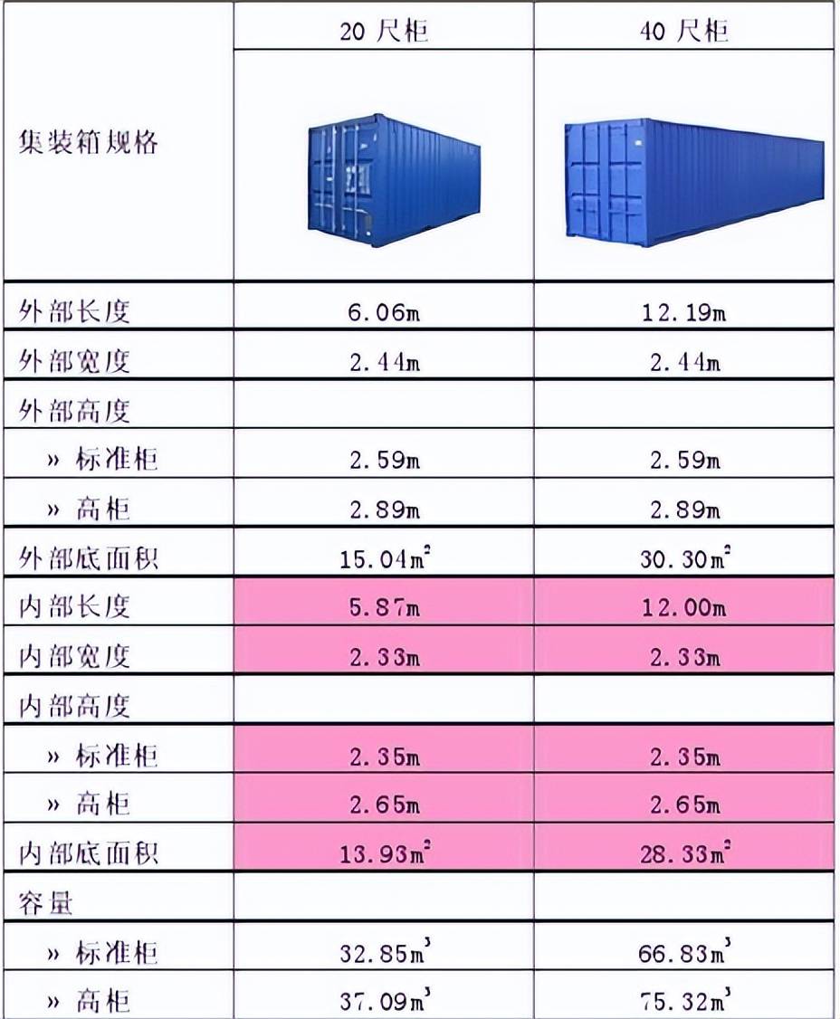 集装箱装货专用工具图片