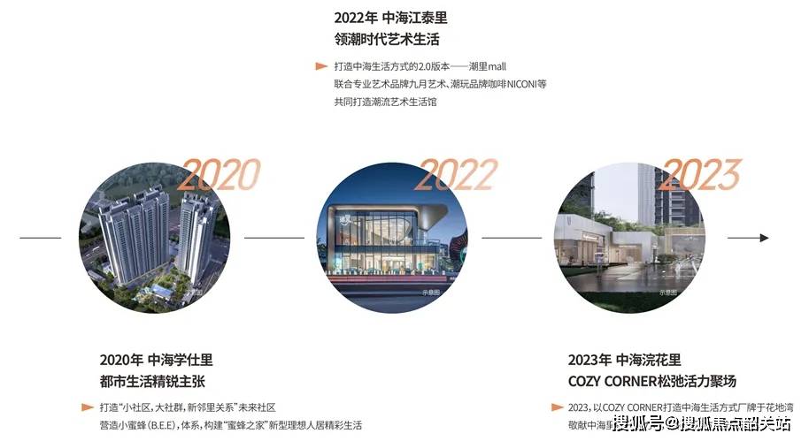 中海浣花里(售楼处)首页网站-中海浣花里-中海浣花里欢迎您-楼盘详情 @售楼处_km_认证_广州