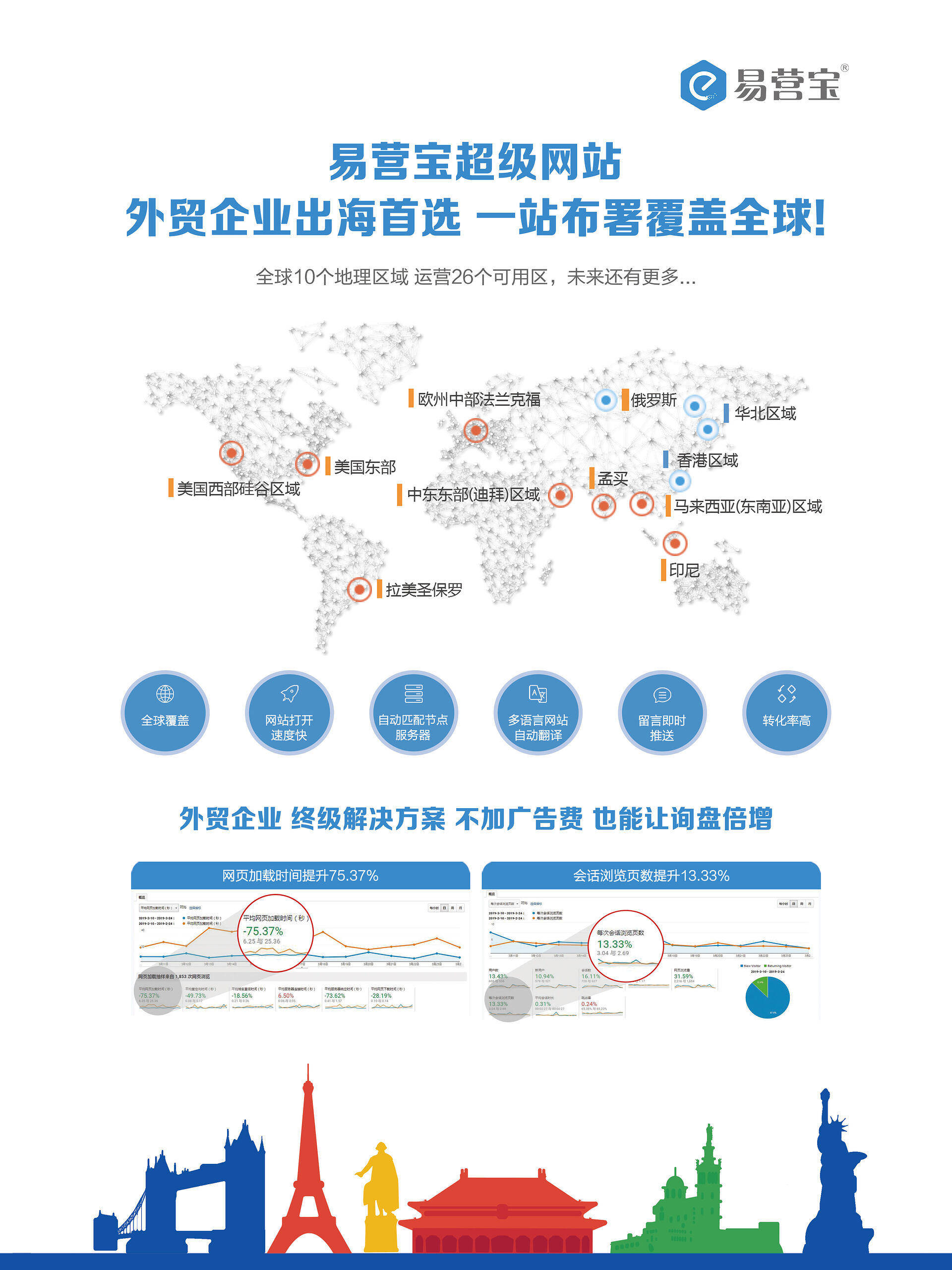 seo网站优化_seo网站优化是做什么的