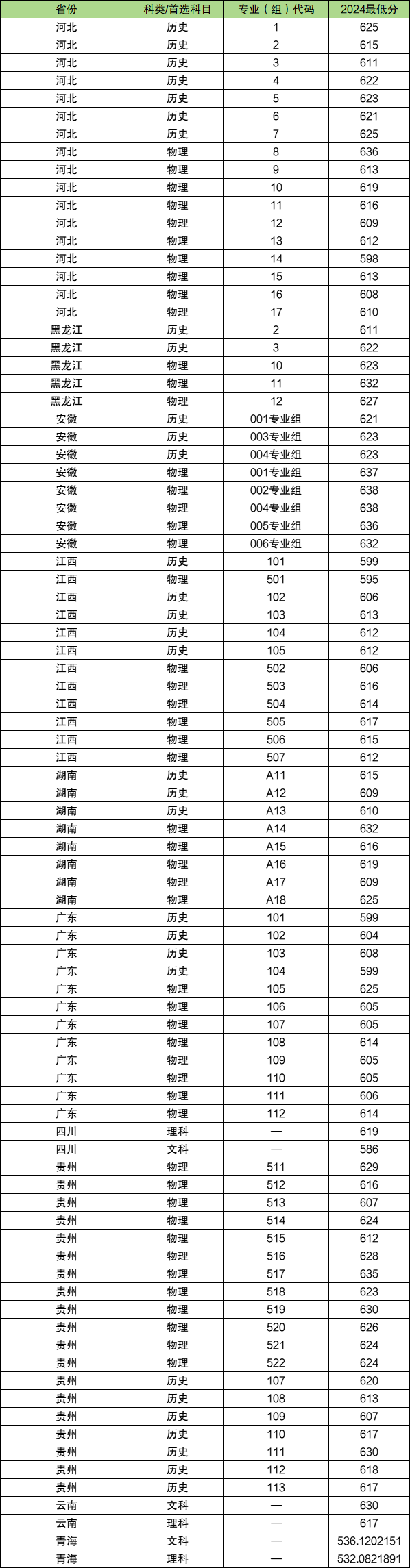 西南大学,作为国内知名的师范类高等教育机构