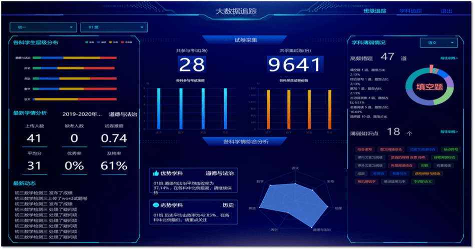 教育信息服务行业的风云变幻