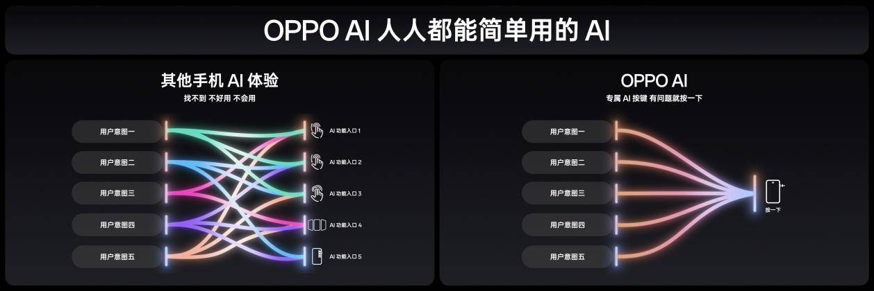 氛围感抓拍神器，OPPO发布年度影像旗舰Find X8系列-锋巢网