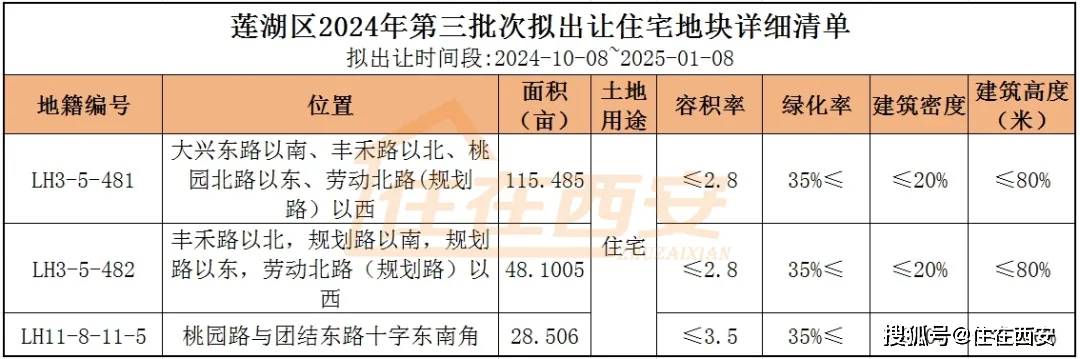 贵定县老城改造清单图片