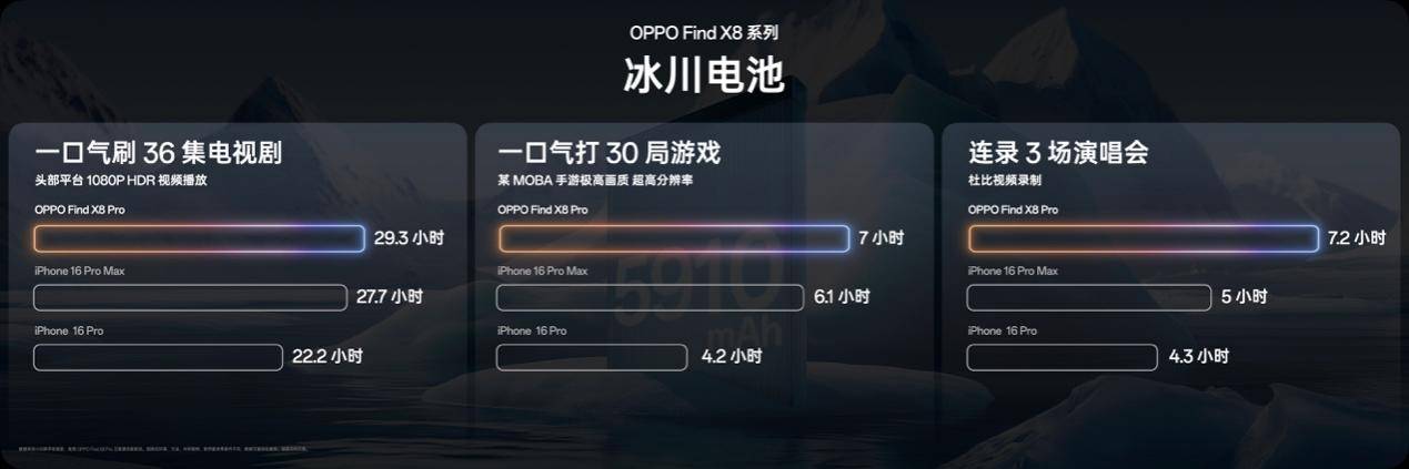 氛围感抓拍神器，OPPO发布年度影像旗舰Find X8系列-锋巢网