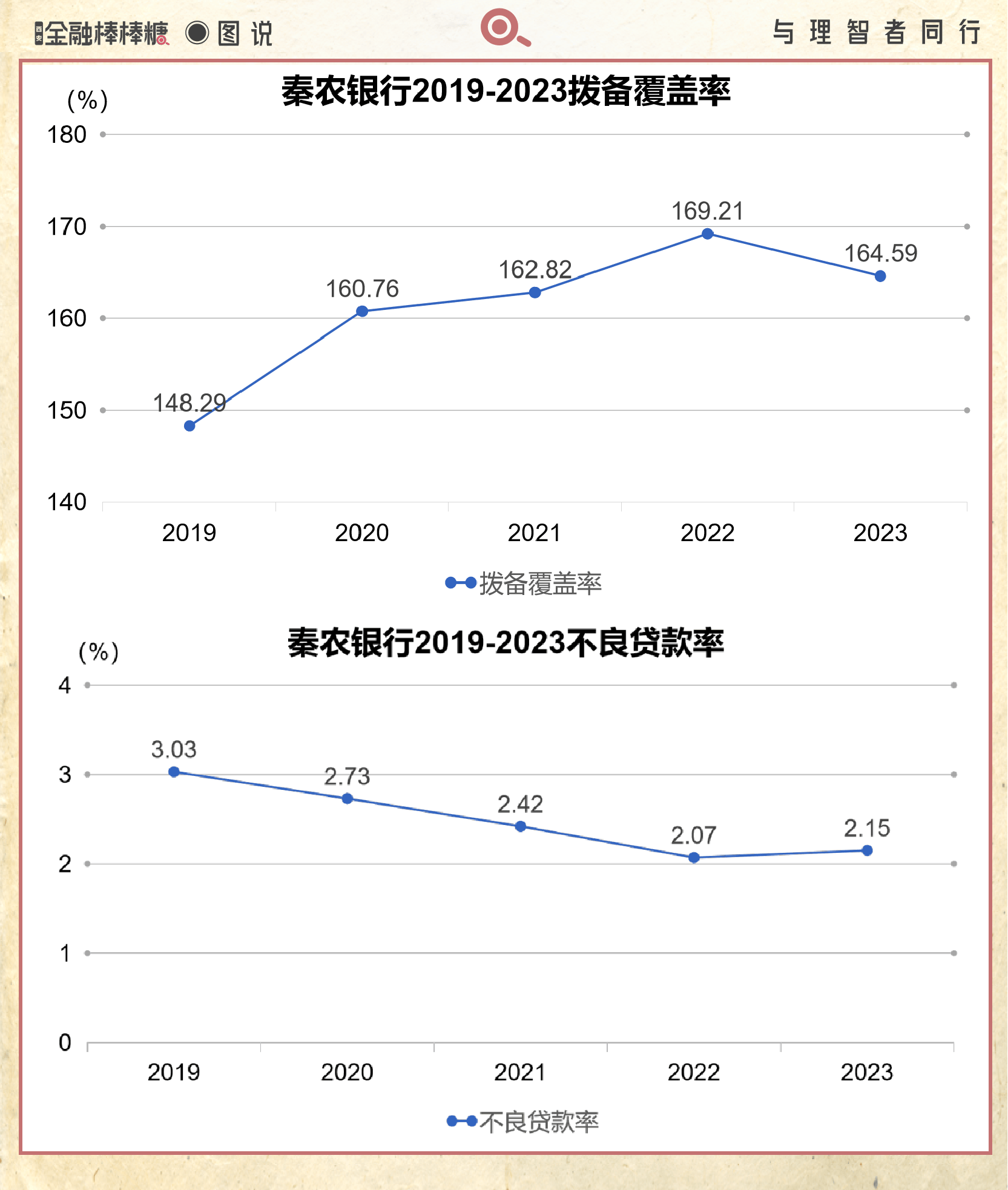 秦农银行"借数向绿"
