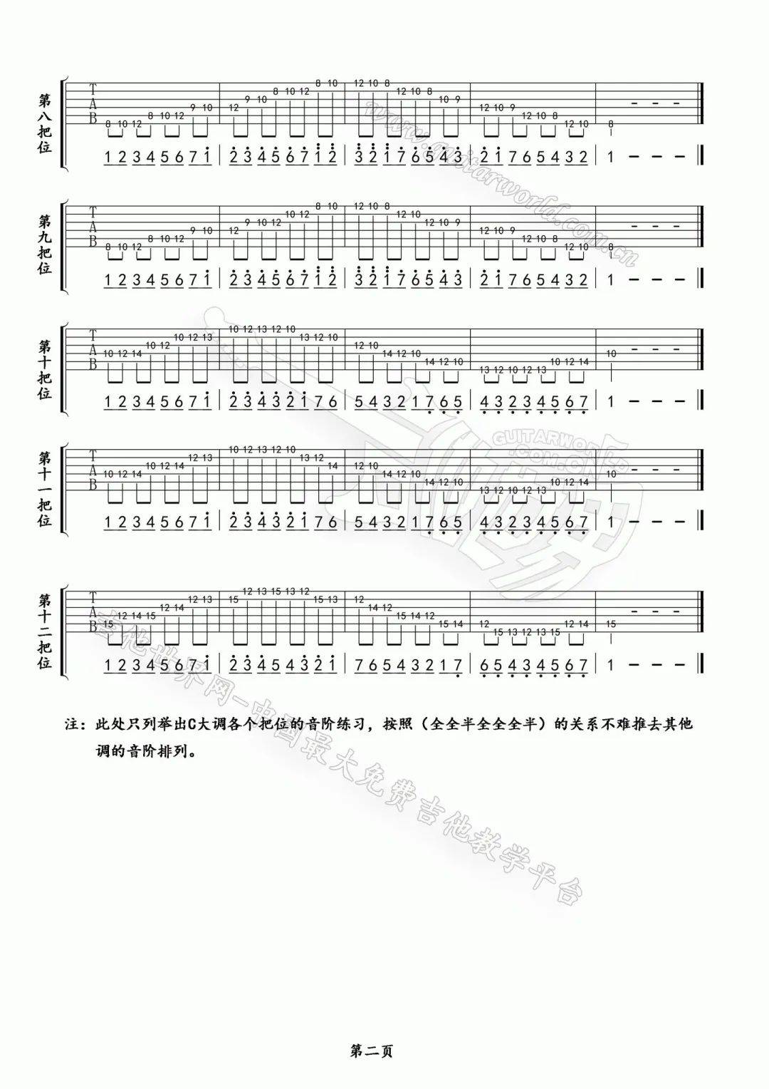 吉他新手入门零基础必备干货