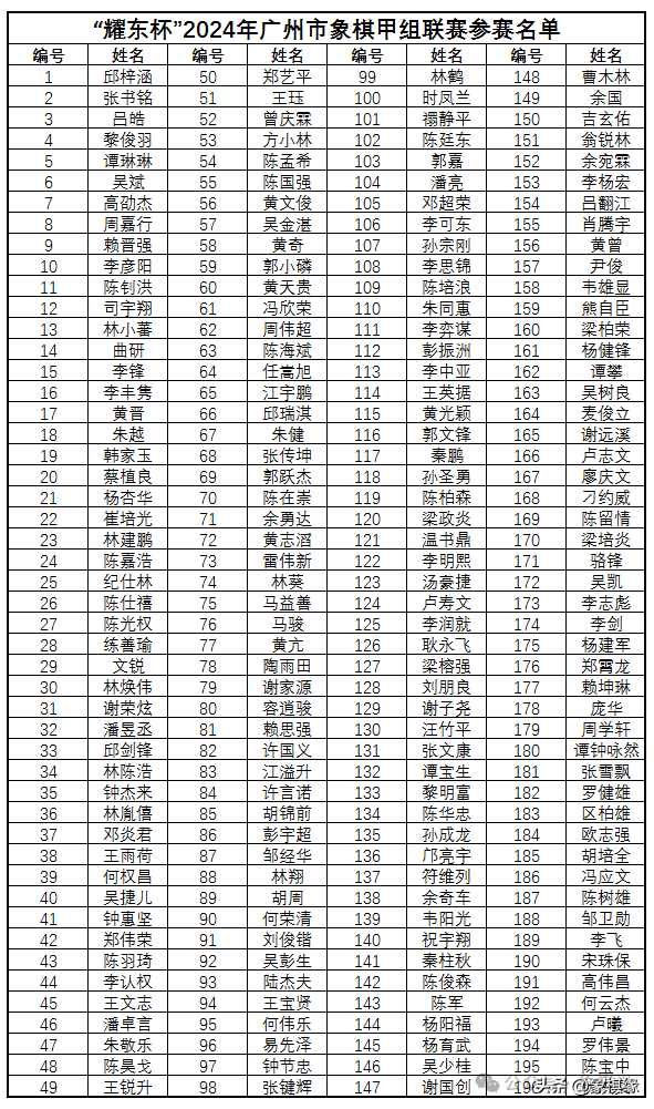 冠军5万,众多大师鏖战九黎城,三个大赛重磅来袭_比赛_象棋_赛事