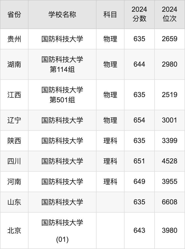 内蒙分数线2021什么时候出_内蒙古的分数线出来了吗_2024内蒙古分数线