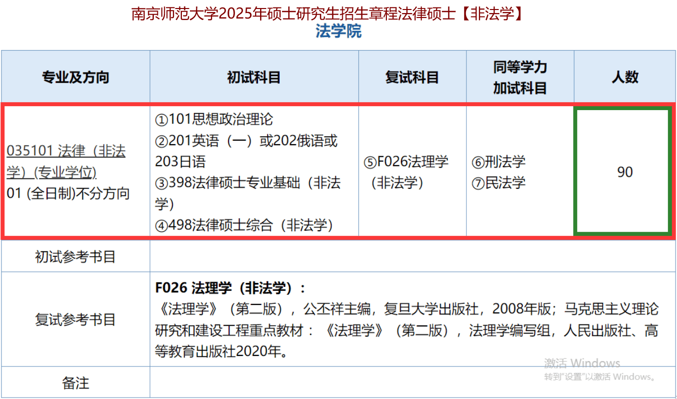 招生简章 1046题:南师大法硕复试真题/南京师范大学法律硕士复试经验反馈_区别_什么_危害