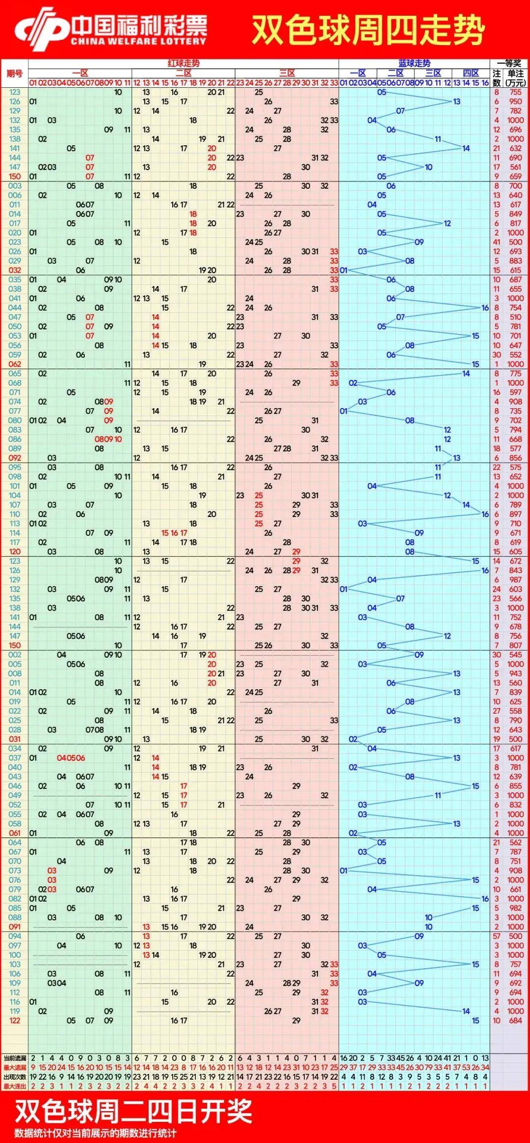 双色球走势图 超长图片