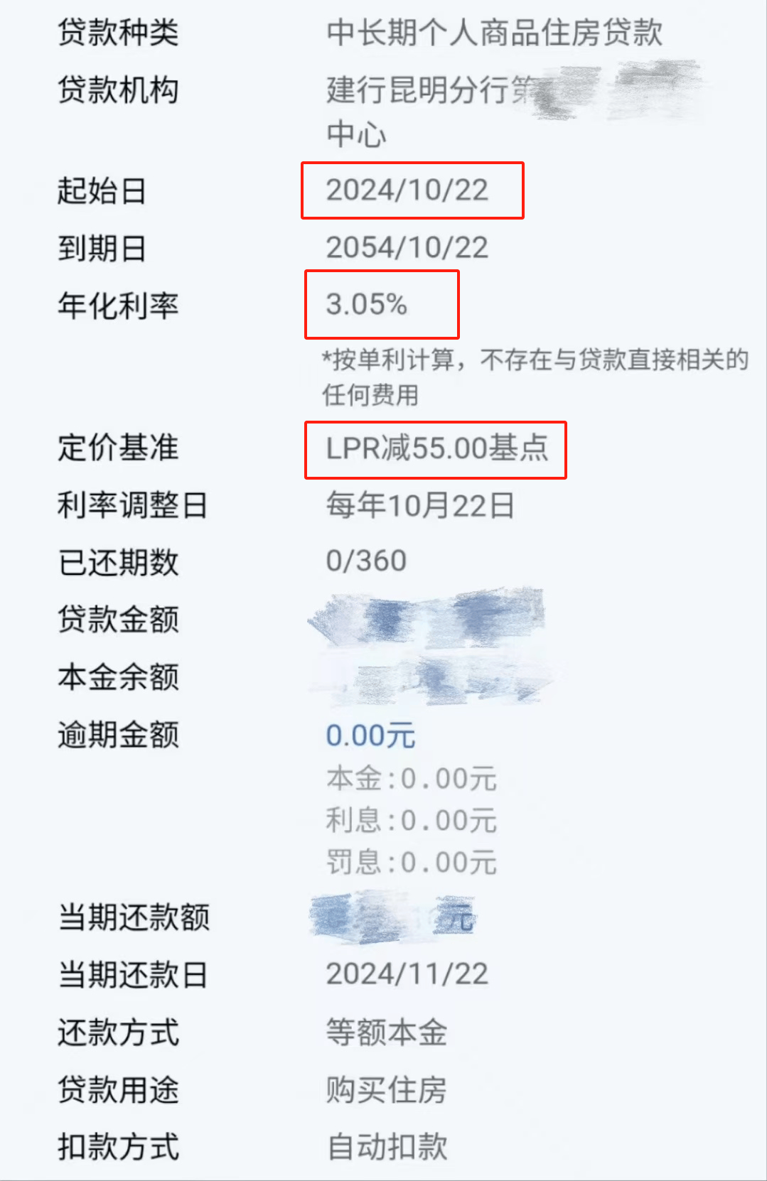 多城上调房贷利率!昆明最低3.05%,短期不会降了