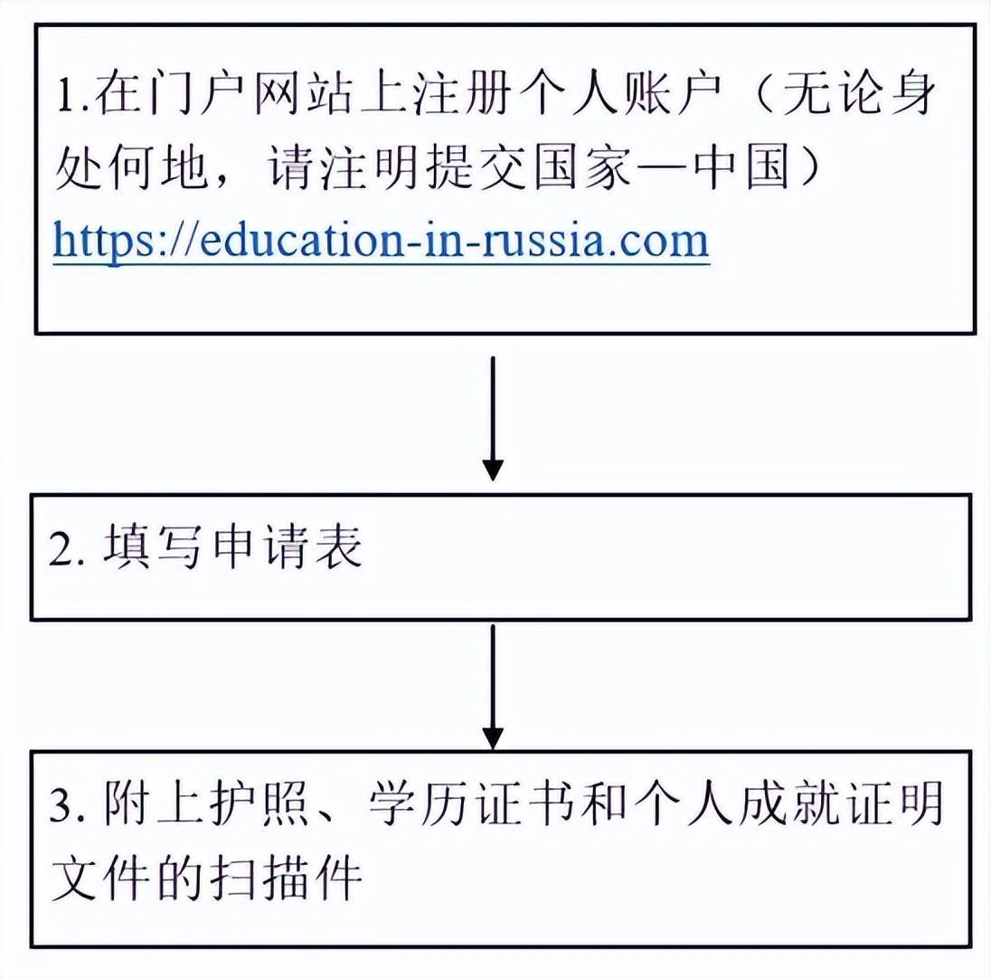 国籍邮箱注册流程是什么