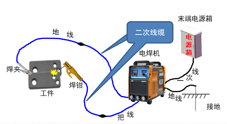 知识科普|电弧焊焊接安全操作_电焊机_线缆_作业