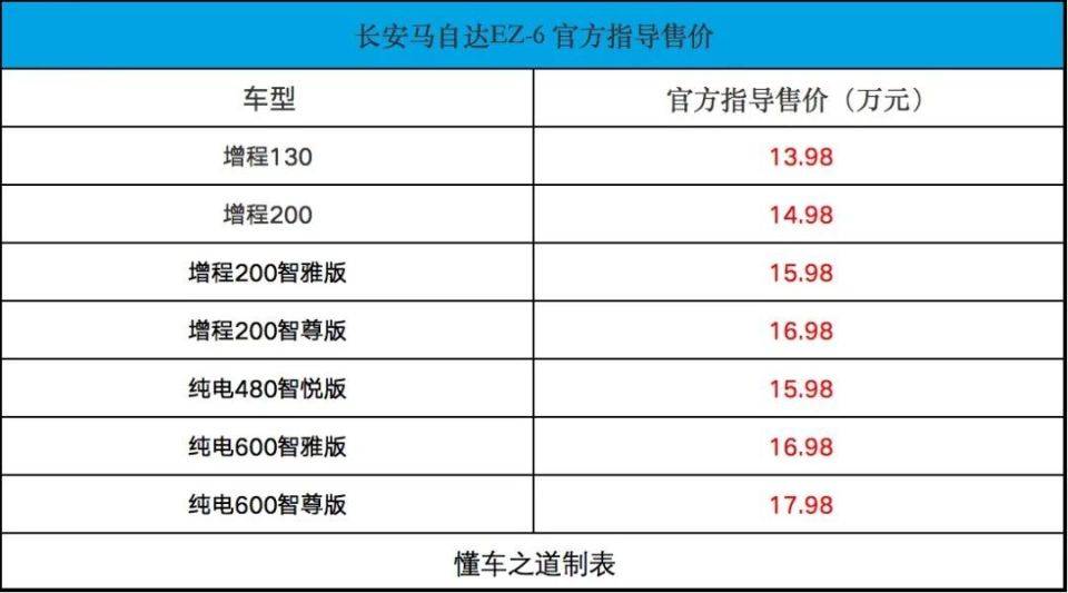 长安马自达EZ-6售13.98万起，提供纯电和增程动力