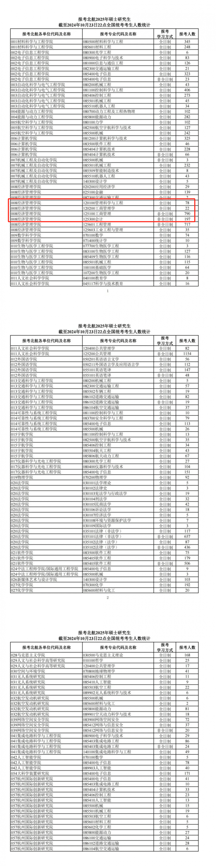 多家院校2025考研报名数据公布