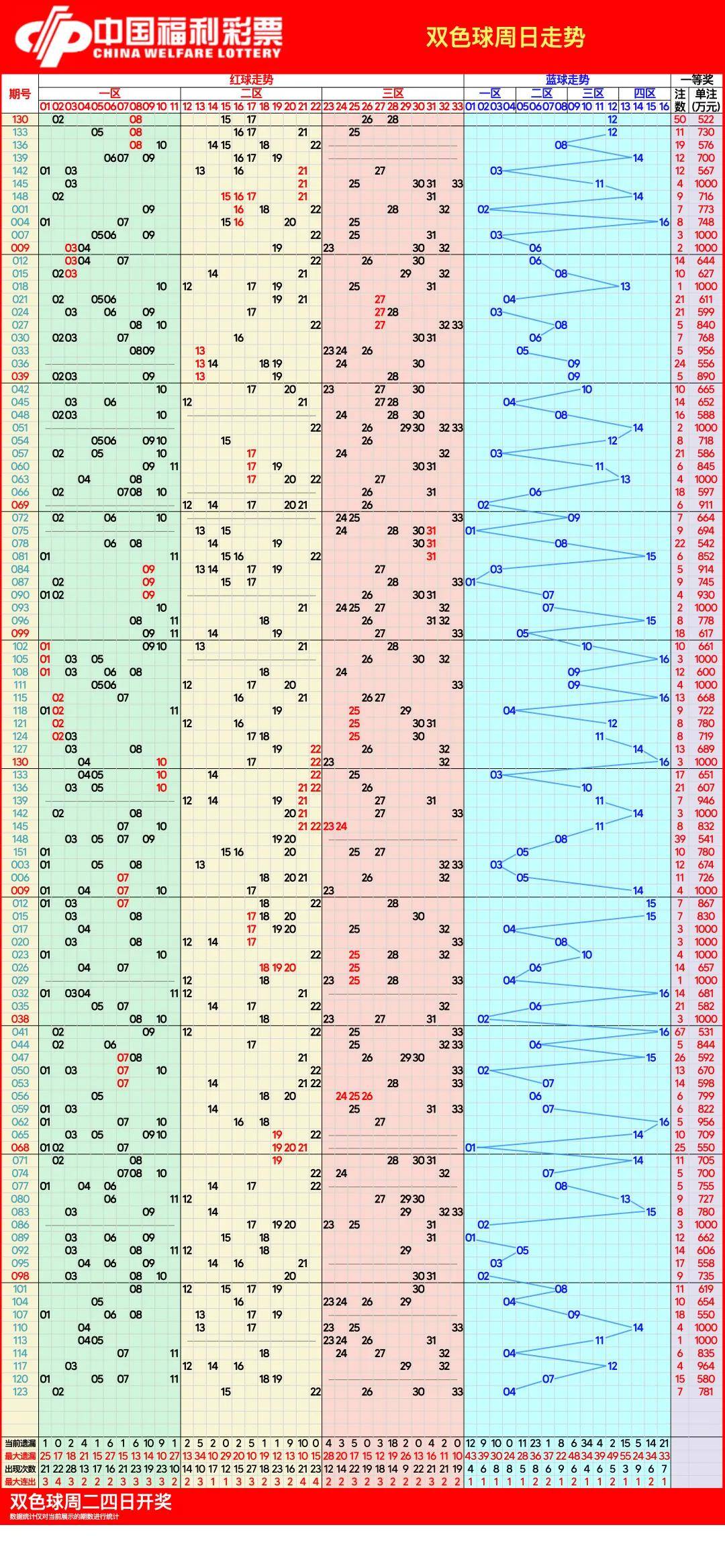 双色球走势图 超长图片
