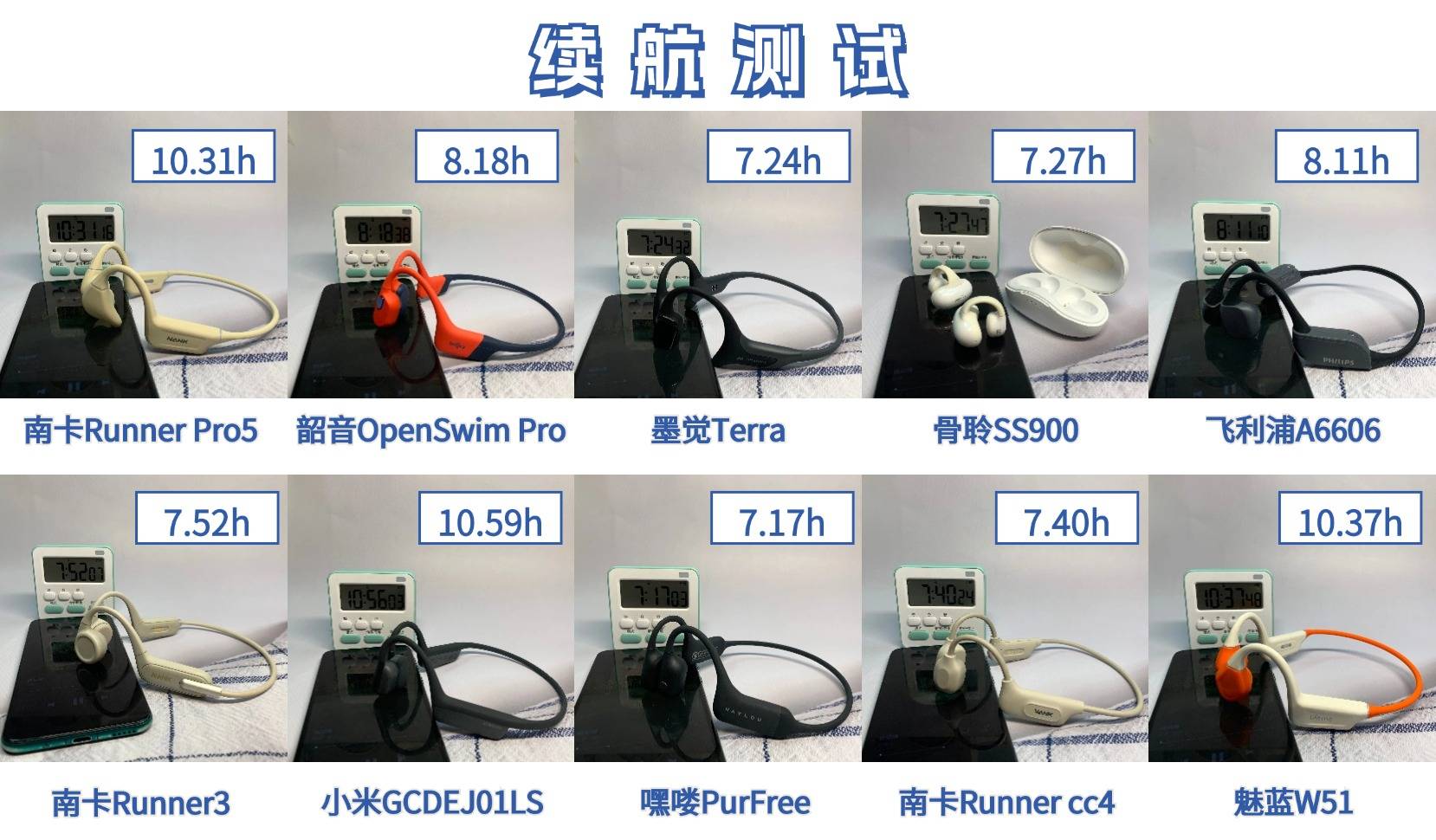 骨传导耳机哪个品牌好用?五大高赞热门骨传导耳机实测点评!