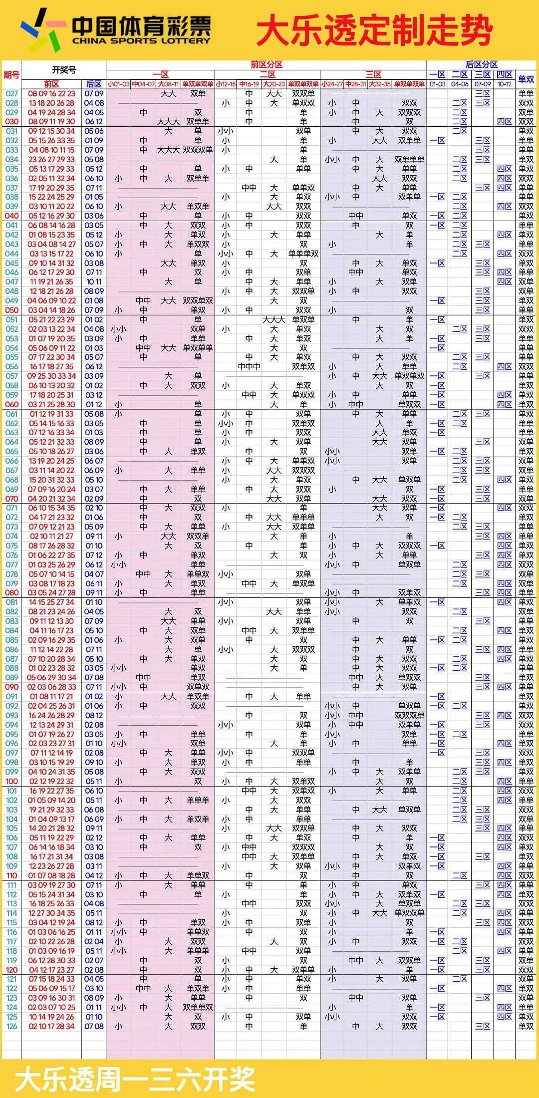 大乐透开奖时间图解图片