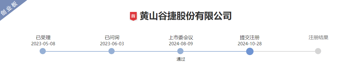 黄山谷捷IPO拟募资5亿元，增强核心竞争力