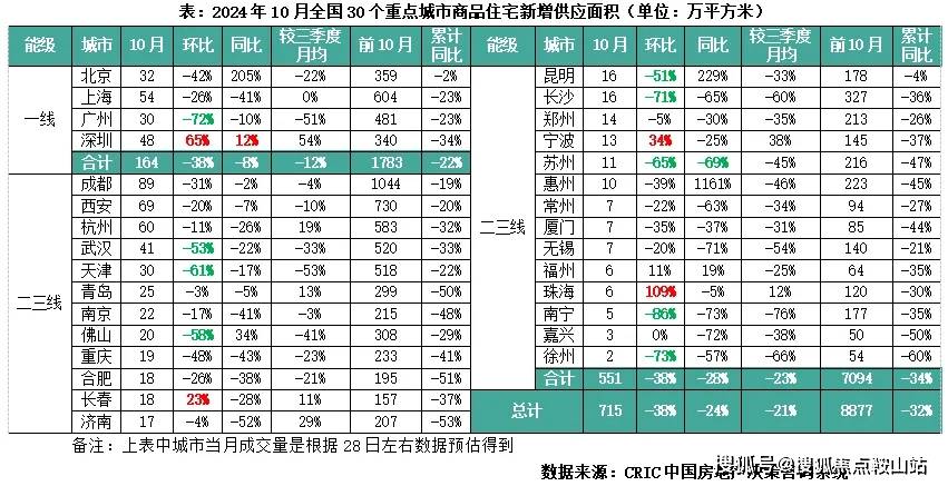 深圳湾一号房价图片