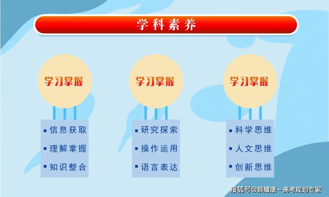 “新高考”为什么考、考什么、怎么考？-第4张图片-索考网