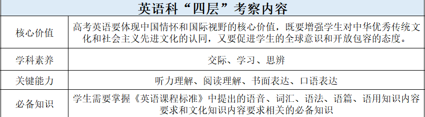 “新高考”为什么考、考什么、怎么考？-第11张图片-索考网